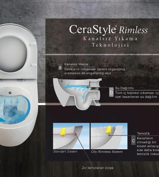 Turkuaz City Rimless Канален санитарен фаянс без рамка и капак за унитарно флуширање Бела Слим.